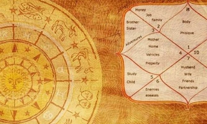 Why Matchmaking Kundli is important in Vedic Astrology