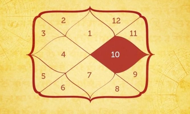 Why is the tenth house of a horoscope important