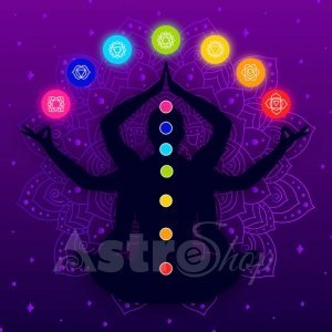 Janam Kundli| Janam kundli in hindi| Kundli analysis|