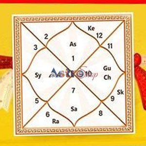Kundali Matching By Date Of Birth| कुंडली मिलान के लाभ| Astroeshop| Astroeshop Matcmaking Kundli|