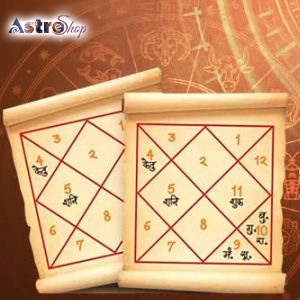 Kundli Predictions