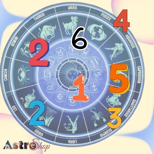 Power of Numbers in Astrology