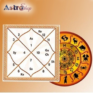 Importance of Kundli & Astrological Remedies